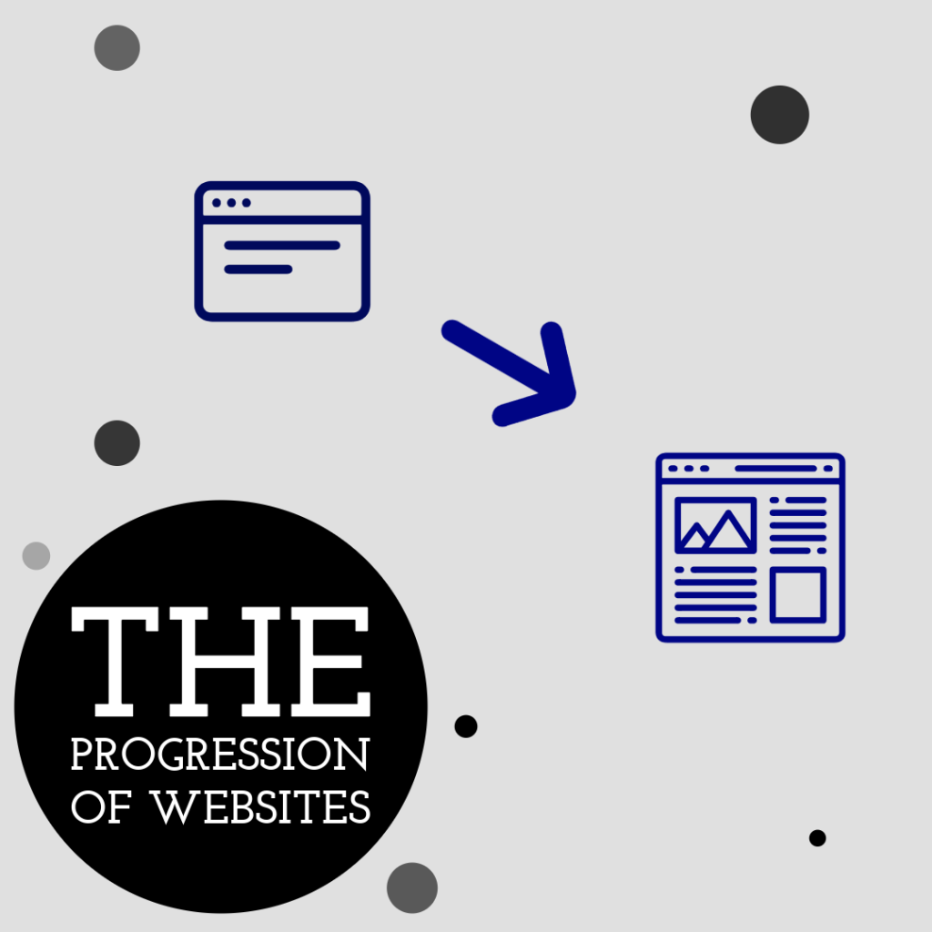 Understanding the Evolution of Websites: From Static Pages to Dynamic Experiences