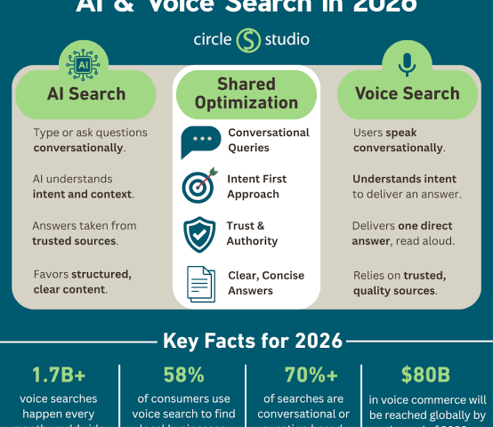 Beyond the Keyboard: How to Optimize Your Website for the Voice Search Era